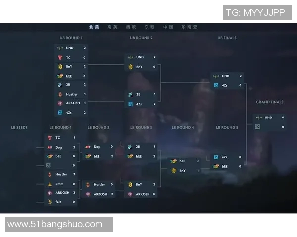 全面解析DOTA2电竞比分从零开始的技术攻略与实战技巧