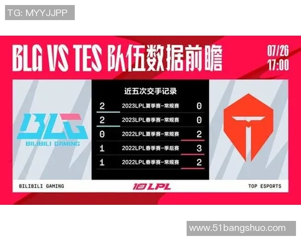 探索英雄联盟战术BLG的整体压制体系与战略优势分析