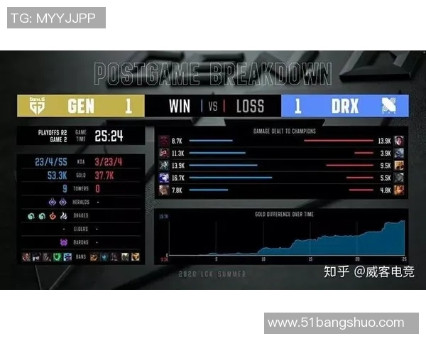 电竞比分英雄联盟新手入门攻略提升个人能力的实用指南