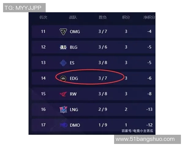 和平精英战术EDG的整体压制体系与团队协作策略分析 和平精英战术EDG的整体压制体系与团队协作策略分析
