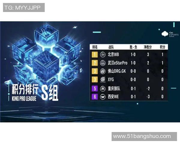 电竞数据电竞实时数据更新CSGO意识排行榜TES荣登第七名展现强大实力