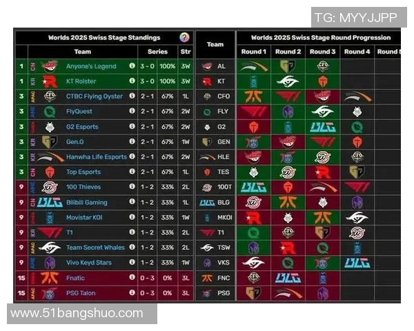 esports数据王者荣耀团队协作排行榜揭晓BLG战队荣登第四名引发热议