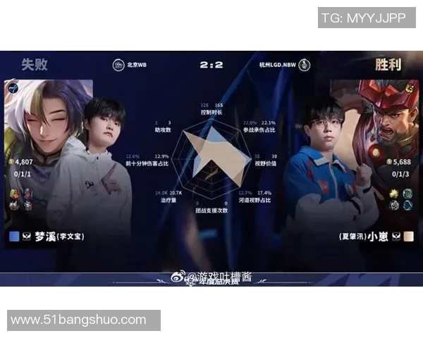 esports最新数据全球挑战赛中WE战队实力表现分析与点评探讨 esports最新数据全球挑战赛中WE战队实力表现分析与点评探讨