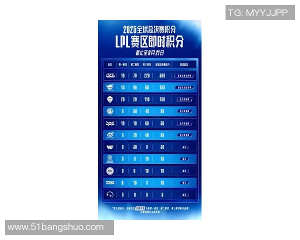 esports最新数据电竞比分DOTA2比赛经验排行榜揭晓BLG荣登第一名引发热议