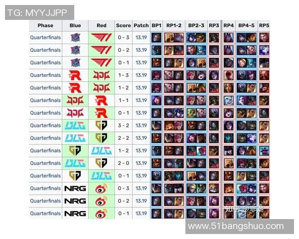 esports最新数据电竞比分赛后复盘JDG与IG的团队协作与战术分析探讨 esports最新数据电竞比分赛后复盘JDG与IG的团队协作与战术分析探讨