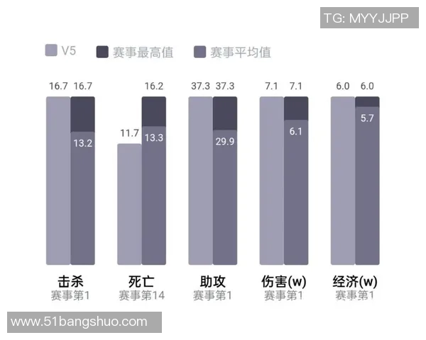 赛后分析TES与V5的实力对比与未来发展潜力探讨实时新闻